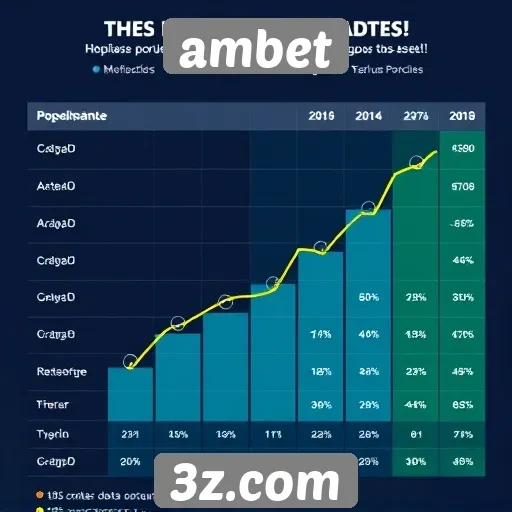 Análise da popularidade do site ambet no setor de jogos